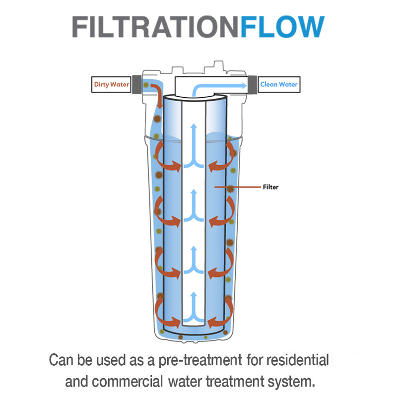 10 Inch Pp Cotton Filter 100g  - Basin Mixer Cartridge ulasan dan harga